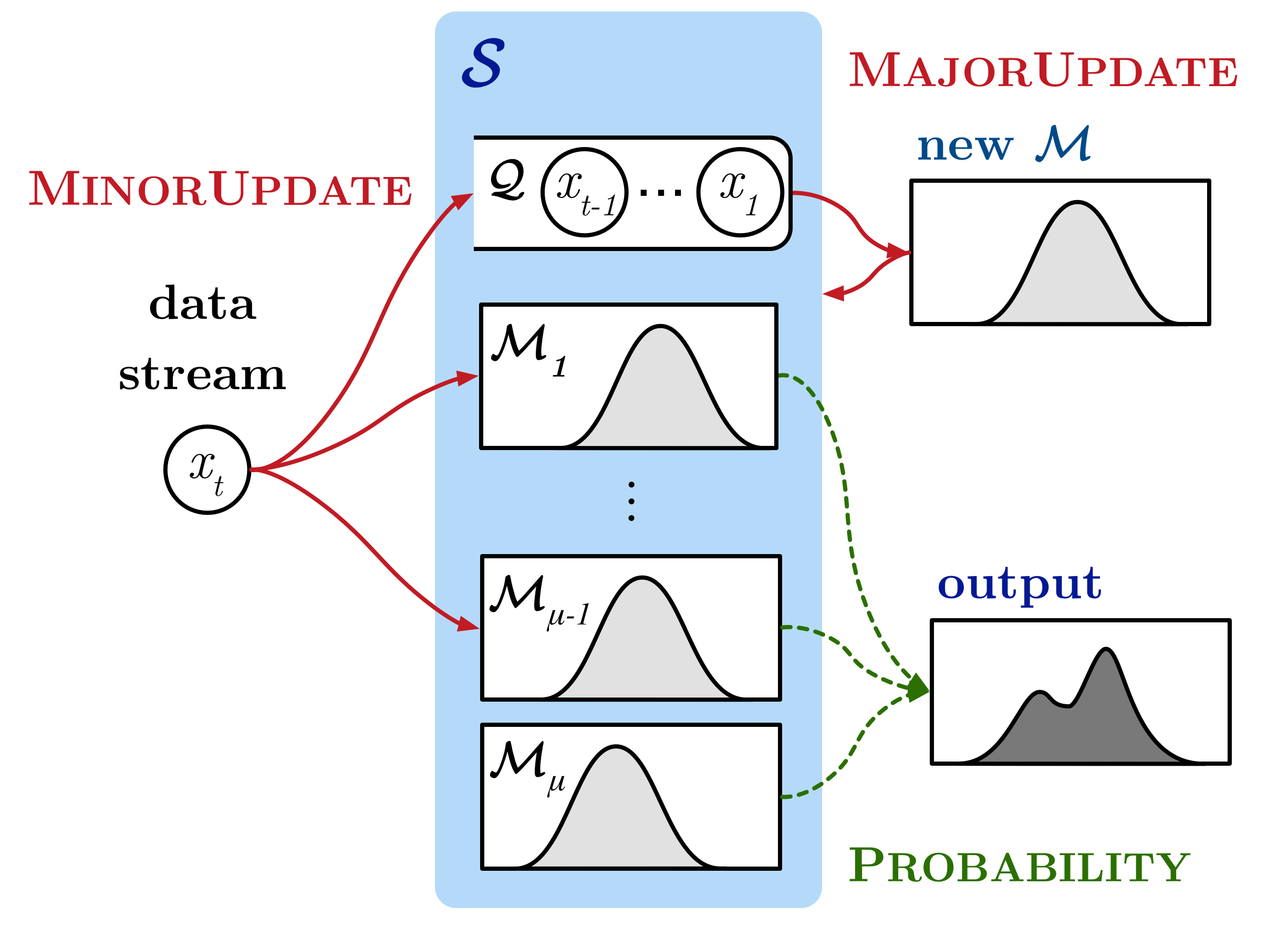 infographic